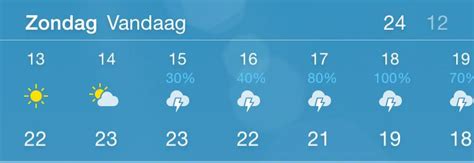 het weer 14 dagen waregem|Weer Waregem